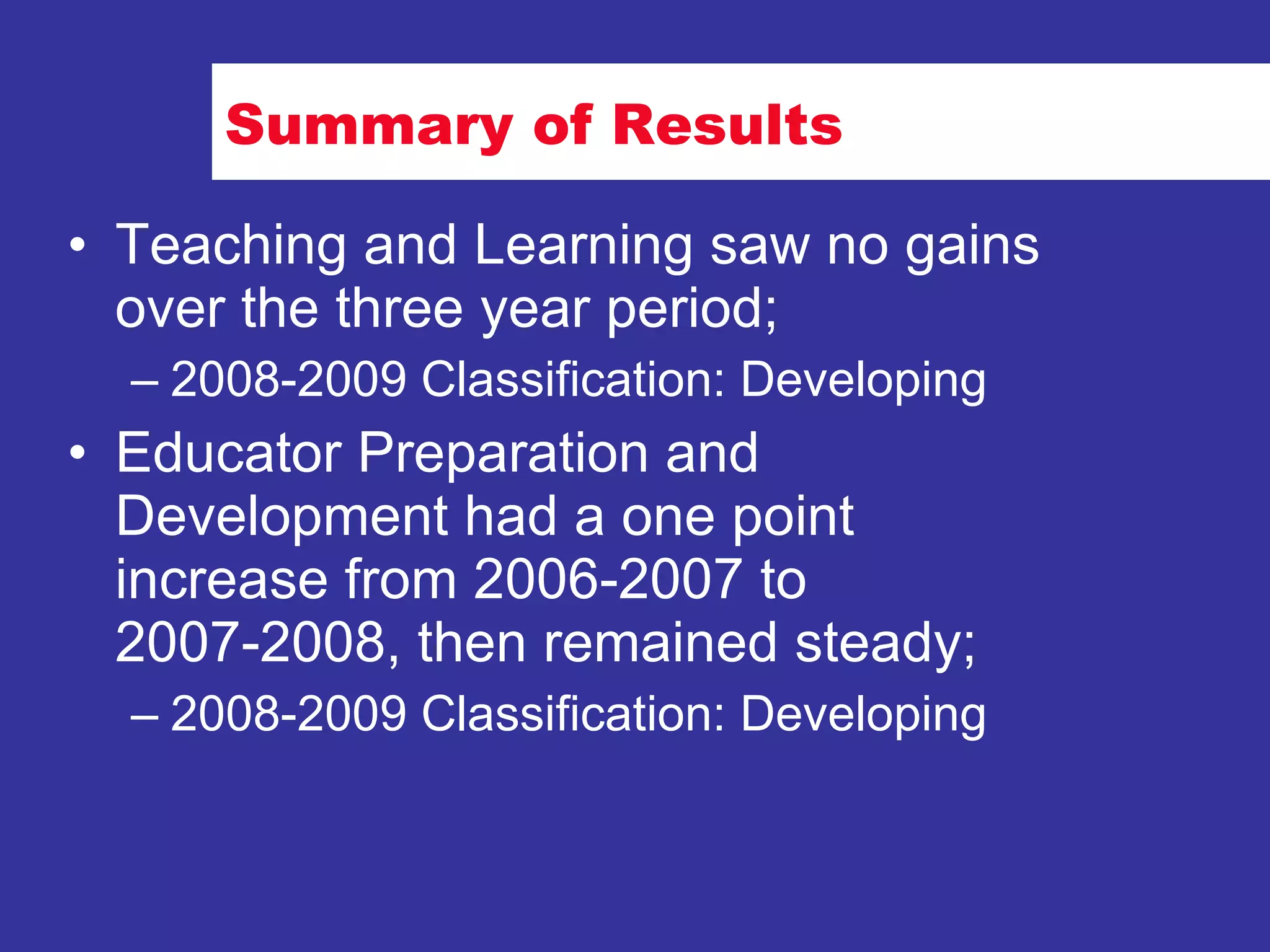 Summary of Results Teaching and Learning saw no gains over the three year period; 2008-2009 Classification: Developing  Educator Preparation and Development had a one point increase from 2006-2007 to 2007-2008, then remained steady; 2008-2009 Classification: Developing  