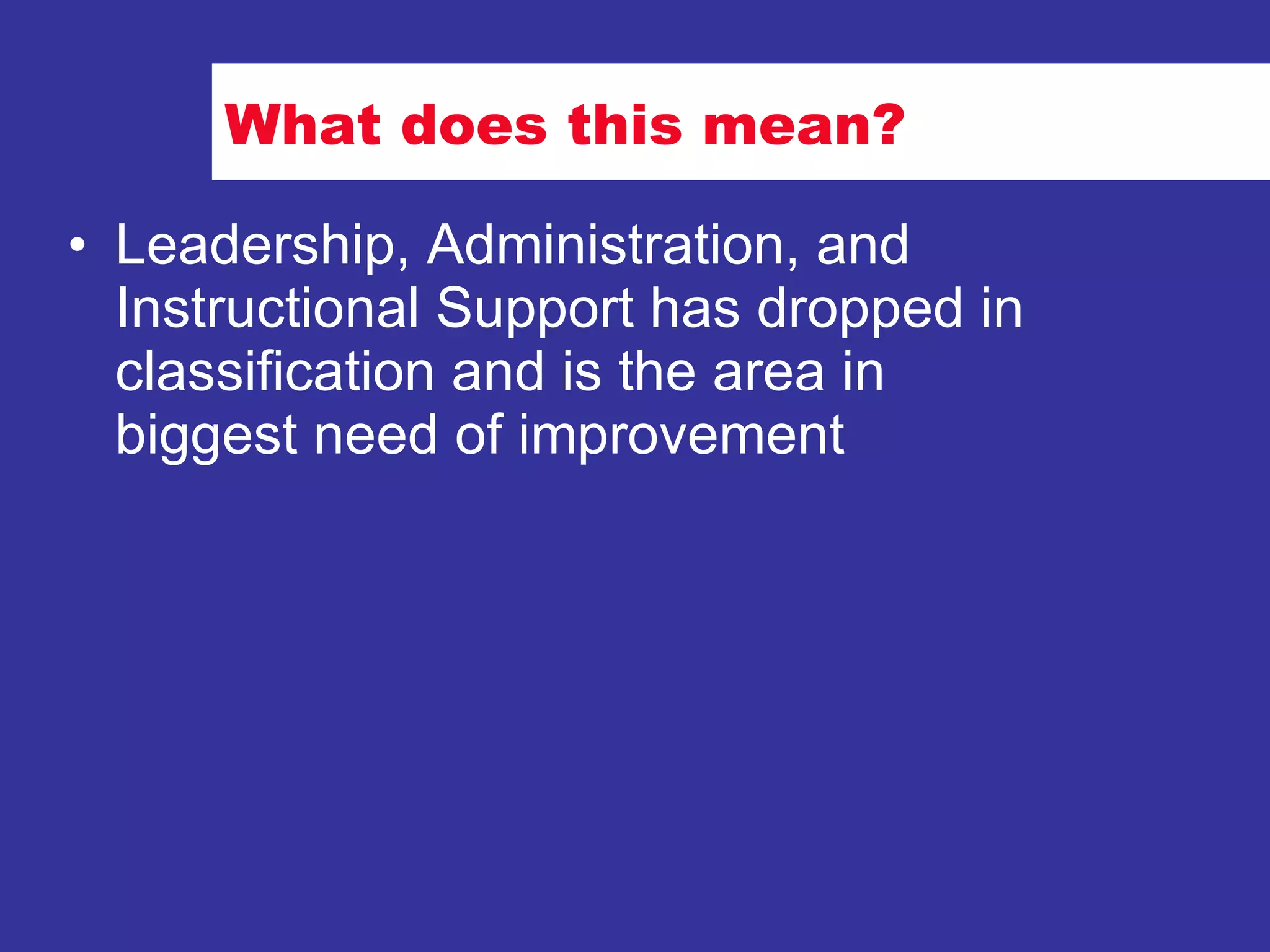 What does this mean? Leadership, Administration, and Instructional Support has dropped in classification and is the area in biggest need of improvement 