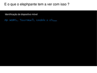 E o que o elephpante tem a ver com isso ? Manipulação de Imagens e Vídeos 