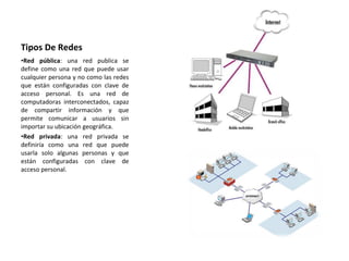 Tipos De Redes Red pública : una red publica se define como una red que puede usar cualquier persona y no como las redes que están configuradas con clave de acceso personal. Es una red de computadoras interconectados, capaz de compartir información y que permite comunicar a usuarios sin importar su ubicación geográfica. Red privada : una red privada se definiría como una red que puede usarla solo algunas personas y que están configuradas con clave de acceso personal. 