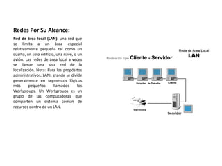 Redes Por Su Alcance: Red de área local (LAN) : una red que se limita a un área especial relativamente pequeña tal como un cuarto, un solo edificio, una nave, o un avión. Las redes de área local a veces se llaman una sola red de la localización. Nota: Para los propósitos administrativos, LANs grande se divide generalmente en segmentos lógicos más pequeños llamados los Workgroups. Un Workgroups es un grupo de las computadoras que comparten un sistema común de recursos dentro de un LAN. 