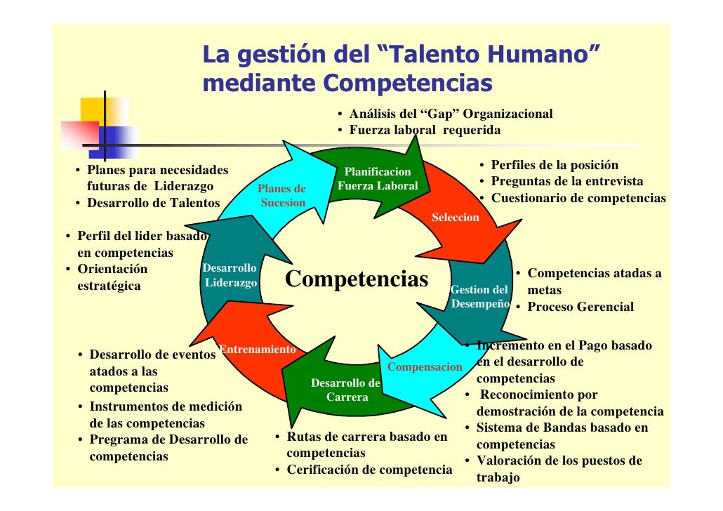 C:\users\eucli\documents\gestion del talento humano mediante competen…