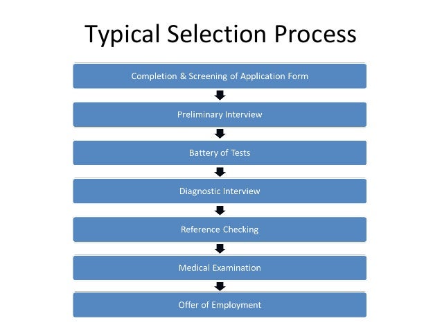 organisational entry and exit management recruitment and selection flow chart process