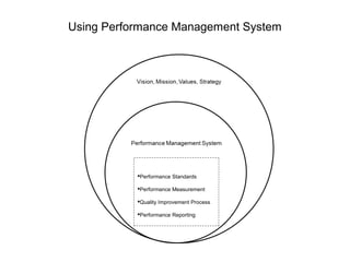 Using Performance Management System
Performance Standards
Performance Measurement
Quality Improvement Process
Performa...