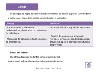 Bolsas
  Bolsas de estudo
    Os Serviços de Acção Social dos estabelecimentos do Ensino Superior (universitário
  e politécnico) concedem apoios sociais directos e indirectos.

Directos                                      Indirectos
-Aos estudantes socialmente                   -Pode ser atribuída a qualquer estudante;
desfavorecidos, deslocados ou portadores
de deficiência;
                                              - Serviço de alojamento, serviço de
- Atribuição de bolsas de estudo e auxílios   refeições, serviços de saúde (diagnóstico,
de emergência.                                prevenção, apoio a actividades culturais e
                                              desportivas)


    Bolsas por mérito
    São atribuídas aos estudantes com aproveitamento
  excepcional, independentemente dos seus rendimentos.

                               ÁreadeProjecto12ºAno
 