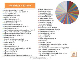 Inquéritos – 12ºano




                 ÁreadeProjecto12ºAno
 