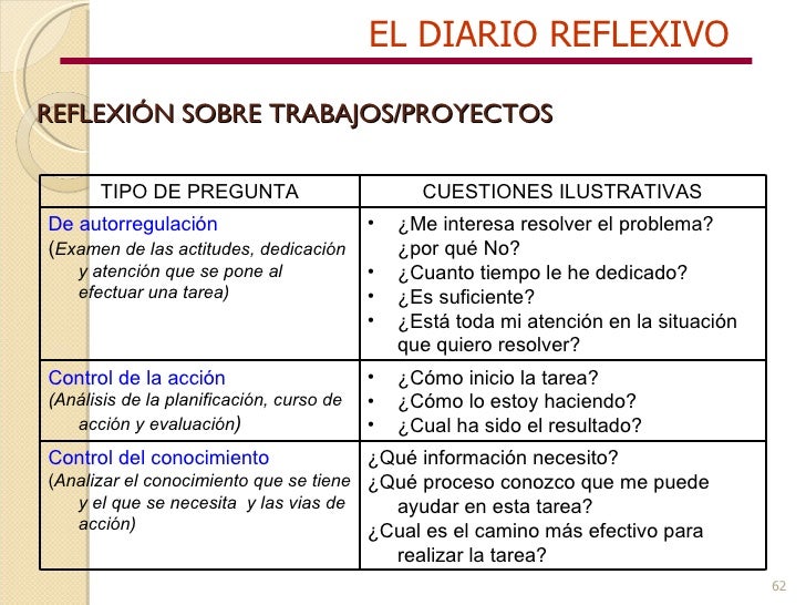 preguntas guias para un diario reflexivo qu 201 evaluaci 211 n para qu 201 alumnado preguntas guias para un diario reflexivo qu 201 evaluaci 211 n para qu 201 alumnado