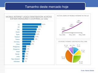 Fonte: Nielsen Mobile Tamanho deste mercado hoje 