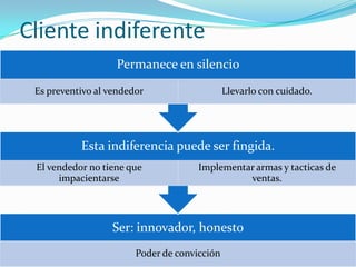 Cliente indiferente