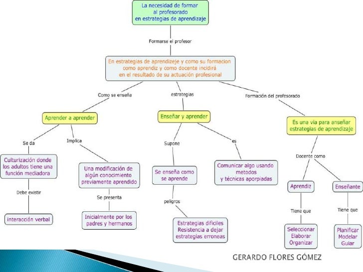 Resultado de imagen para carles monereo estrategias de enseñanza y aprendizaje