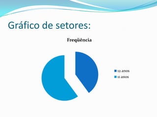 Gráfico de setores: