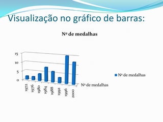 Visualização no gráfico de barras: