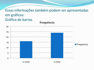 Essas informações também podem ser apresentadas em gráficos:Gráfico de barras