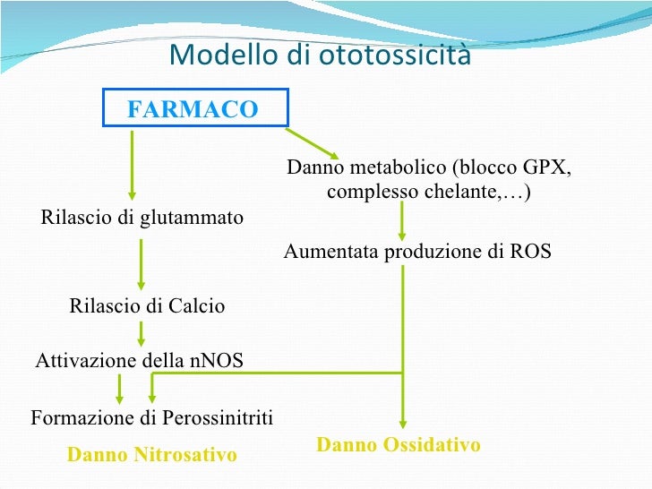Così come che curare emorroidi interne a