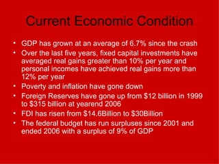 Current Economic Condition GDP has grown at an average of 6.7% since the crash Over the last five years, fixed capital investments have averaged real gains greater than 10% per year and personal incomes have achieved real gains more than 12% per year Poverty and inflation have gone down Foreign Reserves have gone up from $12 billion in 1999 to $315 billion at yearend 2006   FDI has risen from $14.6Billion to $30Billion The federal budget has run surpluses since 2001 and ended 2006 with a surplus of 9% of GDP   