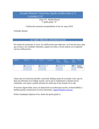 Escuela Primaria Vespertina Aquiles Serdán Clave C.T.
                 21DPRO575V
                                     Zona 115 . Puebla Oriente
                                       5° grado grupo “A”

                  Calificación mensual correspondiente al mes de mayo 2010.

Estimado alumno:



                         ALVAREZ MIRANDA JONATHAN ELIUH

Por medio de la presente, te envío las calificaciones que obtuviste en el mes de mayo, para
que en base a tus resultados obtenidos, repases tus notas, a fin de mejorar en el siguiente
mes tus calificaciones.




Español       Matemát.     C. Nat.   Historia   Geografía   Educ.    Educ.       Educ.    Observ.
                                                            Cívica   Artística   Física

7             8            7         6          7           8        8           10       Repasa
                                                                                          tus notas




Espero que en el próximo periodo vacacional, dediques parte de tu tiempo a leer, que no
dejes de esforzarte en tu trabajo escolar, con lo que tu rendimiento y dominio de los
contenidos, será mejor y podrás alcanzar las metas que te haz trazado en la vida.

Si tuvieras alguna duda, estoy a tu disposición en la dirección escolar, en horas hábiles o
también puedes comunicarte al correo electrónico: lupizz556@live.com.mx.

Profra. Guadalupe Espinosa Cruz, titular del quinto grado A.
 