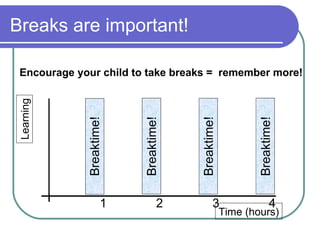 parent revision guide | PPT