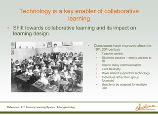 21st century learning spaces | PPT