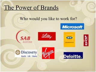 The Power of Brands Who would you like to work for? 