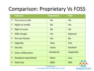 Comparison: Proprietary Vs FOSS
    Features                            Proprietary               FOSS
  Free source code                        No                     Yes
  Rights to modify                        No                     Yes
  Right to reuse                          No                     Yes
  AMC charges                             Yes                    Optional
  Per user license                        Yes                    No
  Upgrades                                Slow                   Fast
  Security                                Good                   Excellent

  Users collaboration                    Hampered                Supported

  Hardware requirement                    More                   Less
  Total Cost                             100%                    40%
                                      ©WIKIOCEAN
                         P P SOFTWARE AND SYSTEMS PVT.LTD. PUNE
 