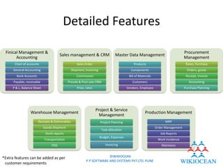 Detailed Features

 Finical Management &                                                                                                              Procurement
                                       Sales management & CRM                      Master Data Management
       Accounting                                                                                                                  Management
      Chart of accounts                              Sales Order                               Products                             Rates, Purchase
      General Accounting                          Shipment, Invoicing                        Components                             Orders, goods
        Bank Accounts                                Commission                             Bill of Materials                       Receipt, Invoice
      Payable, receivable                    Presale & Post sale CRM                          Customers                               Accounting
     P & L, Balance Sheet                             Price, rates                         Vendors, Employee                       Purchase Planning




                                                                     Project & Service
                  Warehouse Management                                                                  Production Management
                                                                       Management
                        Receipts & Deliverables                         Project Planning                              MRP
                            Goods Shipment                                                                      Order Management
                                                                         Task allocation
                             Stock reports                                                                         Job Reports
                                                                        Budget, Expanses
                            Transportation                                                                       Work Incidence
                                 POS                                       Invoicing                               Maintains


*Extra features can be added as per                                       ©WIKIOCEAN
                                                             P P SOFTWARE AND SYSTEMS PVT.LTD. PUNE
 customer requirements
 
