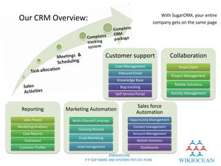 With SugarCRM, your entire
Our CRM Overview:                                                        company gets on the same page




                                             Customer support                      Collaboration
                                                 Case Management                       Email Client
                                                  Inbound Email
                                                                                   Project Management
                                                 Knowledge Base
                                                                                     Mobile Solutions
                                                    Bug tracking
                                                 Self-Service Portal               Activity Management


                                                              Sales force
  Reporting           Marketing Automation
                                                              Automation
   Sales Trends         Multi-Channel Campaign            Opportunity Management
Marketing Analytics                                         Contact management
                           Camping Wizards
   Case Reports                                             Account Management
                           Email Marketing
    Dashboard                                                 Mobile Solutions
Customer Profiles         Lead management                          Dashboards

                                            ©WIKIOCEAN
                               P P SOFTWARE AND SYSTEMS PVT.LTD. PUNE
 