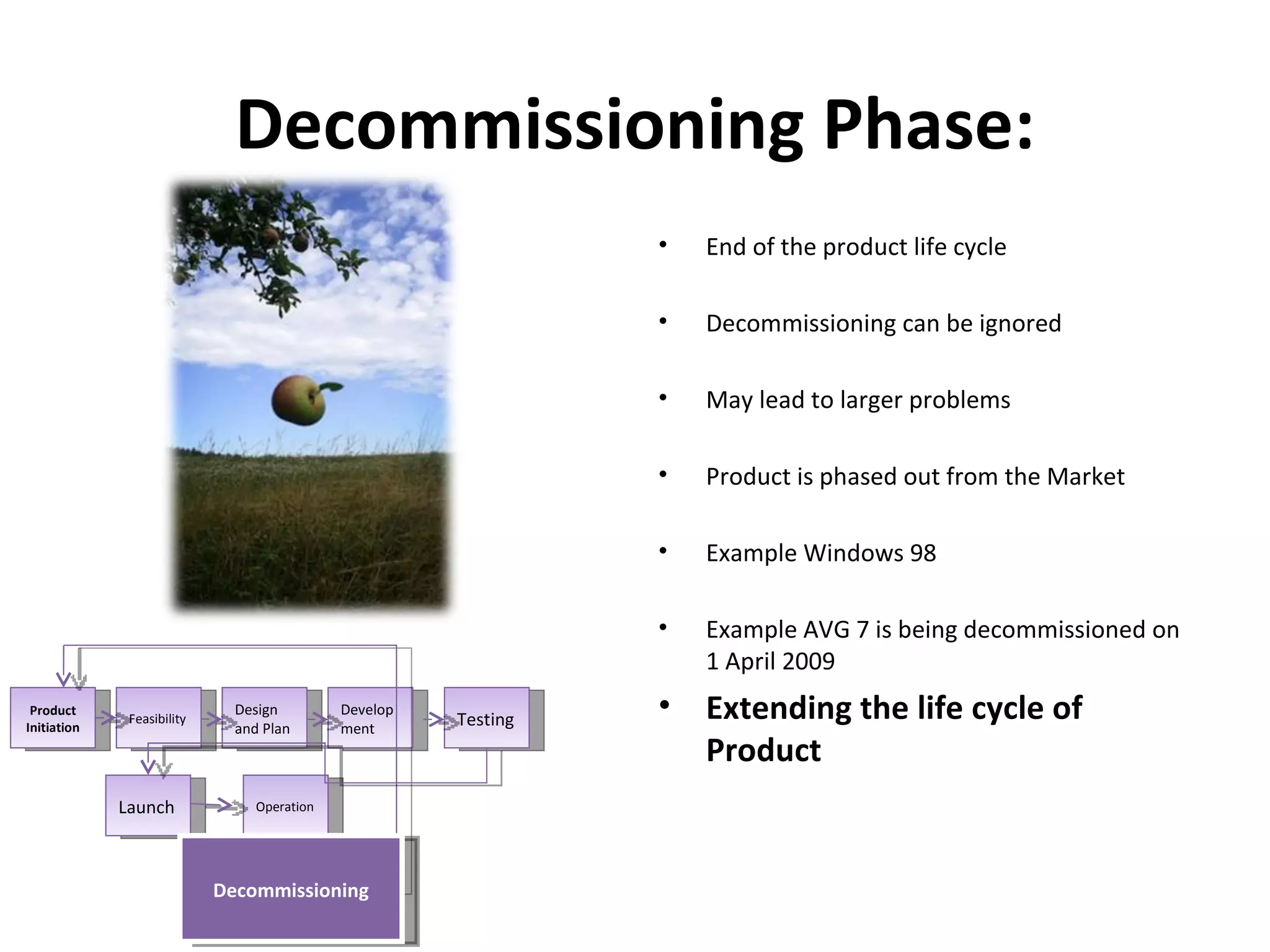 Decommissioning Phase: End of the product life cycle Decommissioning can be ignored  May lead to larger problems Product is phased out from the Market Example Windows 98 Example AVG 7 is being decommissioned on 1 April 2009 Extending the life cycle of Product Product Initiation Feasibility Design and Plan Development Testing Launch Operation Decommissioning  Decommissioning 