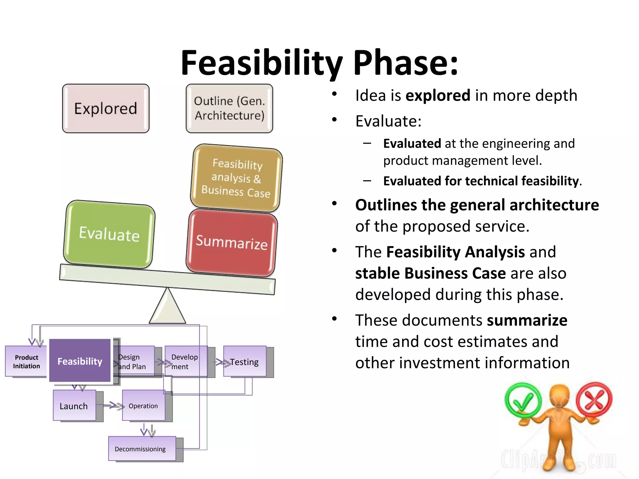 Feasibility Phase: Idea is  explored  in more depth Evaluate: Evaluated  at the engineering and product management level. Evaluated for technical feasibility . Outlines the general architecture  of the proposed service. The  Feasibility Analysis  and  stable Business Case  are also developed during this phase. These documents  summarize  time and cost estimates and other investment information Product Initiation Feasibility Design and Plan Development Testing Launch Operation Decommissioning  Feasibility 