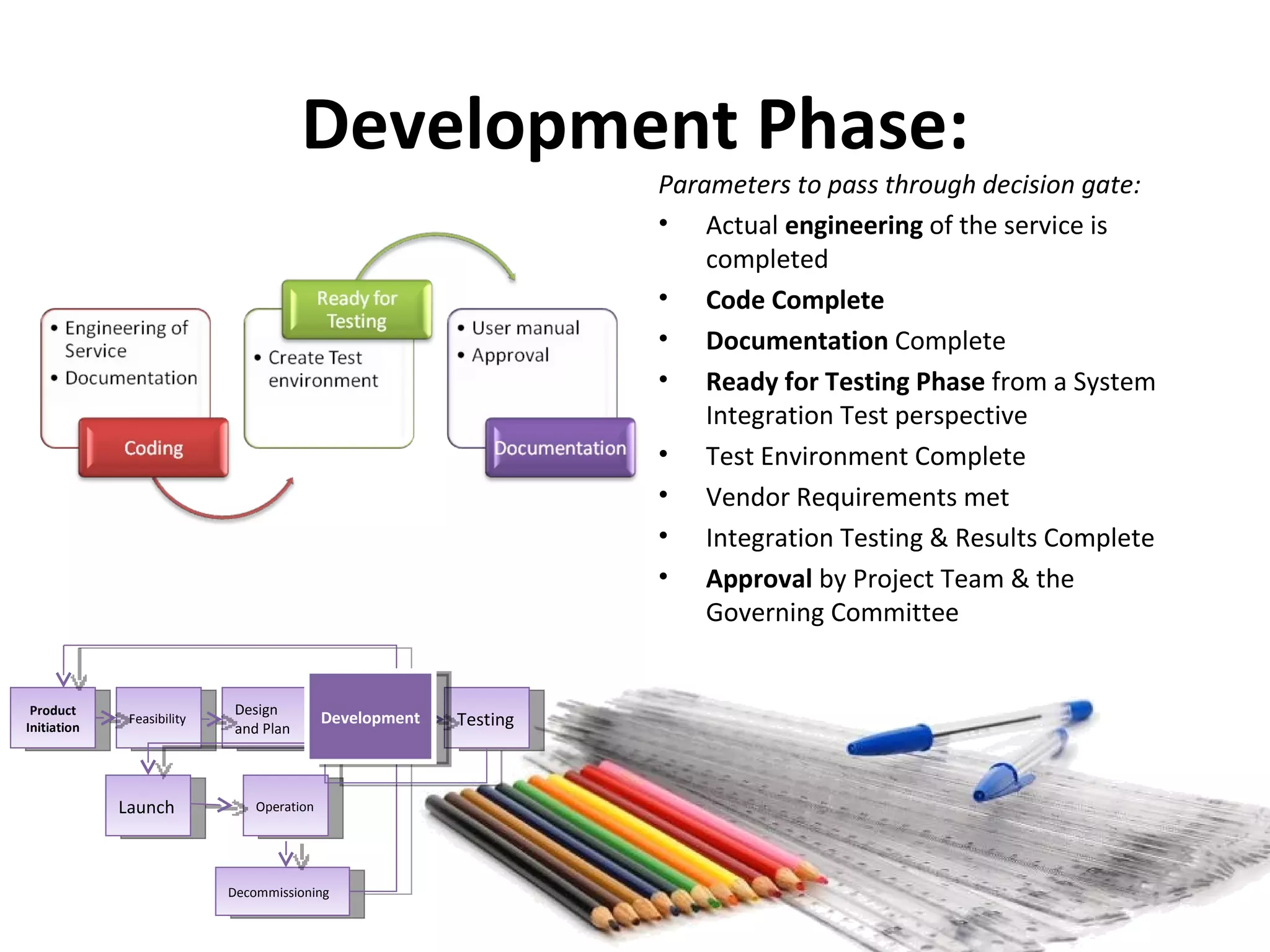 Development Phase: Parameters to pass through decision gate:  Actual  engineering  of the service is completed Code Complete Documentation  Complete Ready for Testing Phase  from a System Integration Test perspective  Test Environment Complete Vendor Requirements met  Integration Testing & Results Complete  Approval  by Project Team & the Governing Committee Product Initiation Feasibility Design and Plan Development Testing Launch Operation Decommissioning  Development 