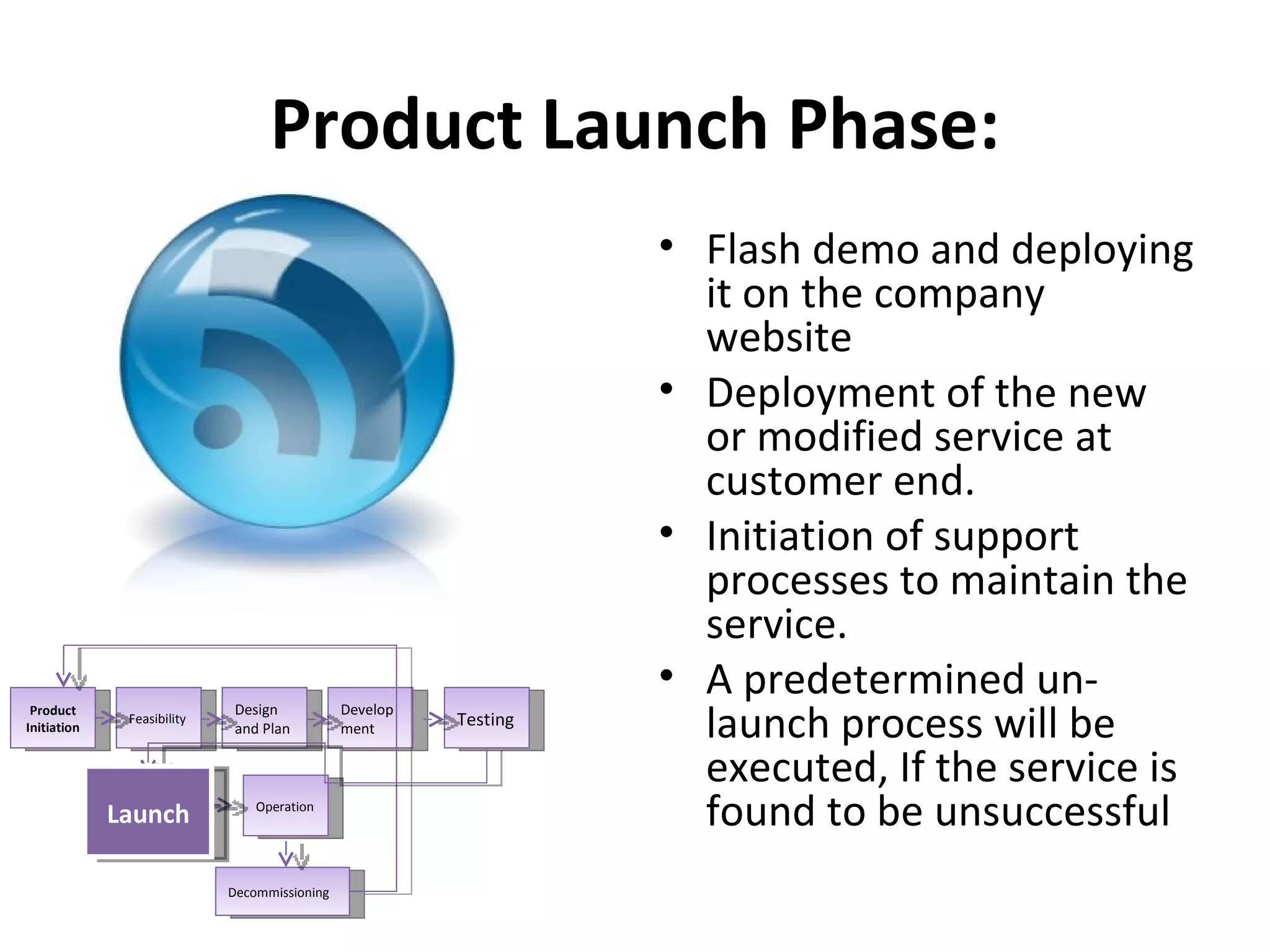 Product Launch Phase: Flash demo and deploying it on the company website Deployment of the new or modified service at customer end. Initiation of support processes to maintain the service.  A predetermined un-launch process will be executed, If the service is found to be unsuccessful Product Initiation Feasibility Design and Plan Development Testing Launch Operation Decommissioning  Launch 
