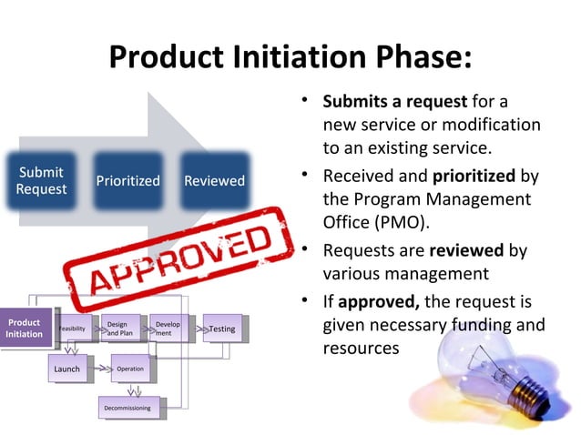 Software Product Life Cycle