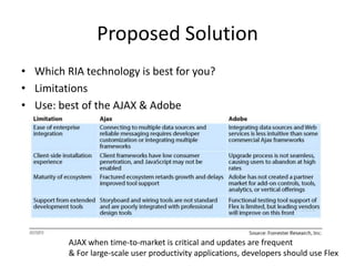 Proposed Solution
• Which RIA technology is best for you?
• Limitations
• Use: best of the AJAX & Adobe




         AJAX ...