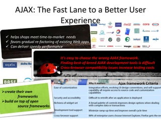 AJAX: The Fast Lane to a Better User
                   Experience
   helps shops meet time-to-market needs
   favors gr...