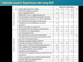 Interview round 2: Experiences with using RUP 
