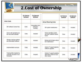 2.Cost of Ownership 