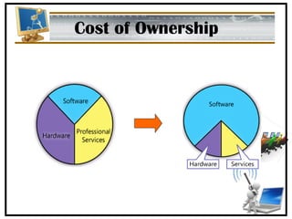 Cost of Ownership 