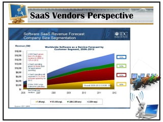 SaaS Vendors Perspective 