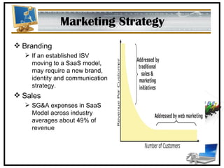 Marketing Strategy Branding If an established ISV moving to a SaaS model, may require a new brand, identity and communication strategy. Sales SG&A expenses in SaaS Model across industry averages about 49% of revenue 