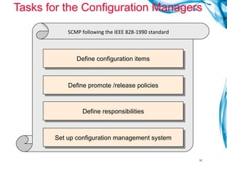 Tasks for the Configuration Managers Define configuration items Define promote /release policies Define responsibilities Set up configuration management system SCMP following the IEEE 828-1990 standard 