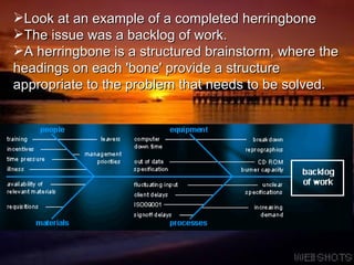 Look at an example of a completed herringbone  The issue was a backlog of work.  A herringbone is a structured brainstorm, where the headings on each 'bone' provide a structure appropriate to the problem that needs to be solved . 
