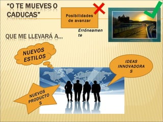 Posibilidades de avanzar IDEAS INNOVADORAS NUEVOS ESTILOS NUEVOS PRODUCTOS Erróneamente 