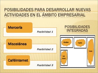 Posibilidad 1 Posibilidad 2 Posibilidad 3 