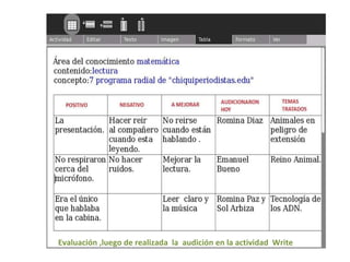 Evaluación ,luego de realizada la audición en la actividad Write