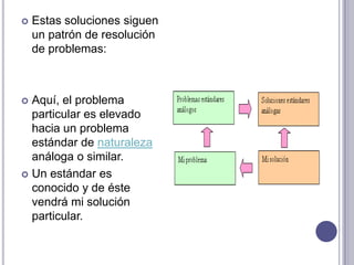 Estas soluciones siguen un patrón de resolución de problemas:Aquí, el problema particular es elevado hacia un problema estándar de naturaleza análoga o similar.Un estándar es conocido y de éste vendrá mi solución particular.
