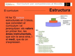 El currículum   Estructura Hi ha 13  cursos  estructurats en 3 blocs, que concreten el currículum i el jerarquitzen: els  valors  en primer lloc, les  àrees instrumentals,  que són la seva eina, i el  medi,  que és on s'expressen. 