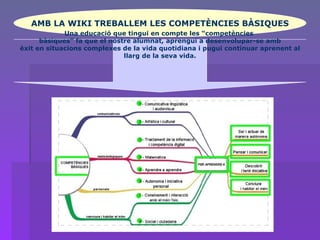 AMB LA WIKI TREBALLEM LES COMPETÈNCIES BÀSIQUES Una educació que tingui en compte les “competències  bàsiques” fa que el nostre alumnat, aprengui a desenvolupar-se amb èxit en situacions complexes de la vida quotidiana i pugui continuar aprenent al llarg de la seva vida. 