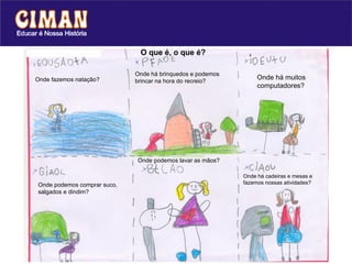 Onde fazemos natação? Onde há brinquedos e podemos brincar na hora do recreio?  Onde há muitos computadores? Onde podemos comprar suco, salgados e dindim?  Onde podemos lavar as mãos? Onde há cadeiras e mesas e fazemos nossas atividades? O que é, o que é? 