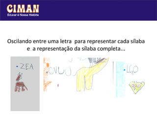 Oscilando entre uma letra  para representar cada sílaba e  a representação da sílaba completa... 