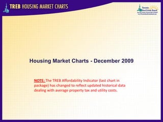 Housing Market Charts - December 2009


 NOTE: The TREB Affordability Indicator (last chart in
 package) has changed to reflect updated historical data
 dealing with average property tax and utility costs.
 