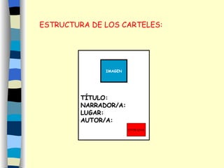 ESTRUCTURA DE LOS CARTELES: TÍTULO: NARRADOR/A: LUGAR: AUTOR/A: IMAGEN ENTRADAS 